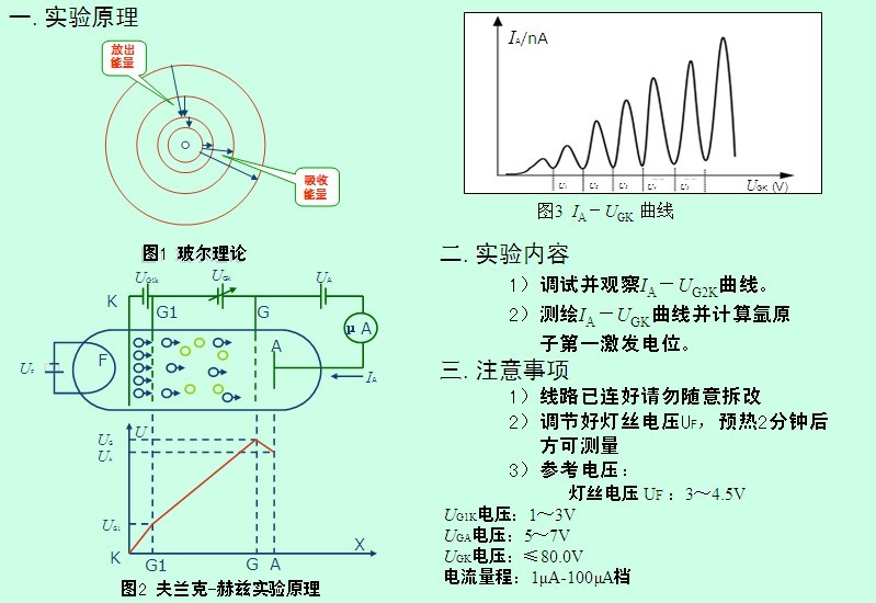 夫兰克-赫兹实验图片